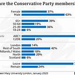 conservative party uk3