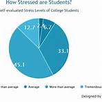 what are the causes of stress among teenagers statistics today3