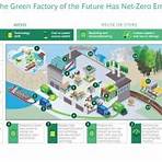 Green Factory1