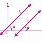 What is the slope of a line?1