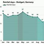 stuttgart germany weather averages3