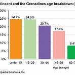Saint Vincent and the Grenadines wikipedia1