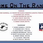 home on the range north dakota rodeo association standings today live4