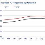 key west florida weather in january2