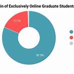 western illinois university online courses1