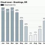 brookings oregon weather averages by month4