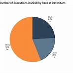 who was executed on death row in 2018 america the best4