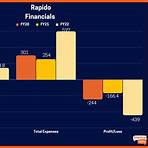 Rapido (company)3