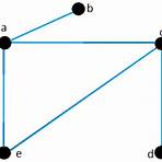 graphical quadrant definition math1
