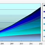 太陽能產業的發展趨勢2