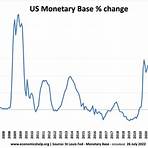 What is the relationship between inflation and money supply?4