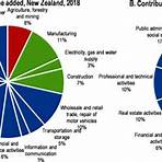 Regional Countries New_Zealand Business_and_Economy Shopping_and_Services Animals Services Transport_Services1
