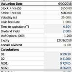 What is the valuation of options?4