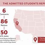 swarthmore college acceptance rate4