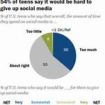 most popular social media platforms for teenagers1