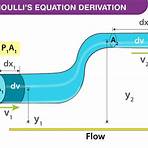 bernoulli's principle explained2