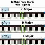 what's the passphrase on the orange livebox band chords piano pdf3