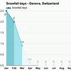 geneva switzerland weather monthly averages2