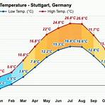 stuttgart germany weather averages1