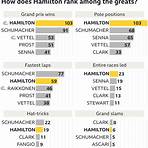 How many World Championships did Lewis Hamilton win?1