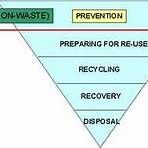 政府環保回收3